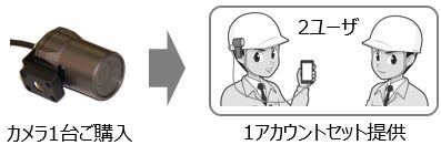 アカウントセットとは