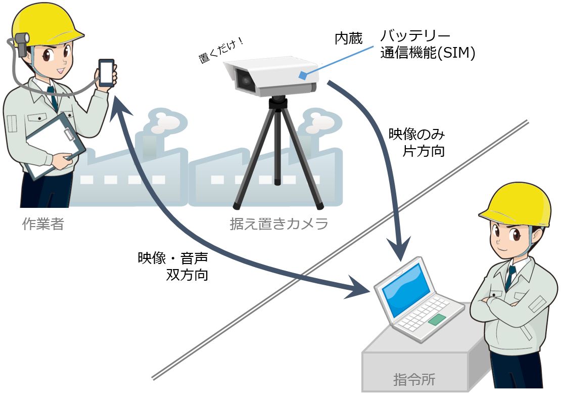 据え置きカメラMCS-BX219概要