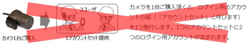 旧アカウント発行ルール
