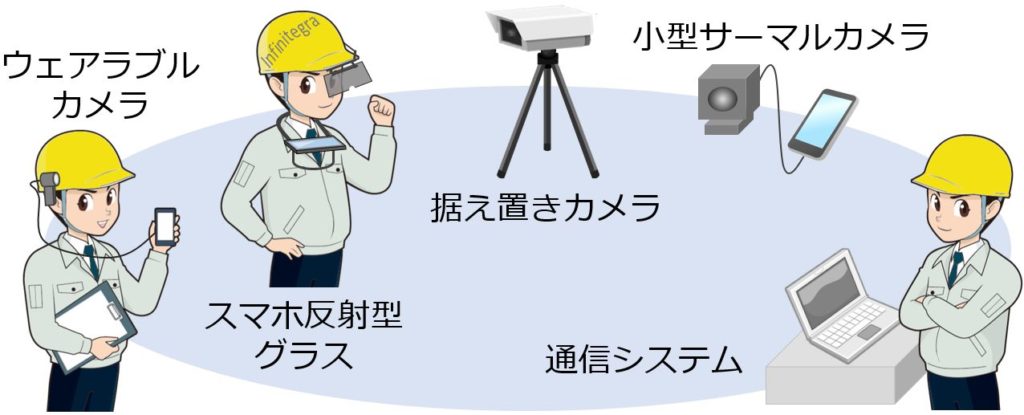 raz.vision概要