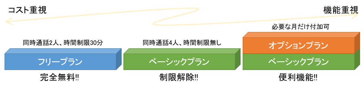 raz.visionプラン